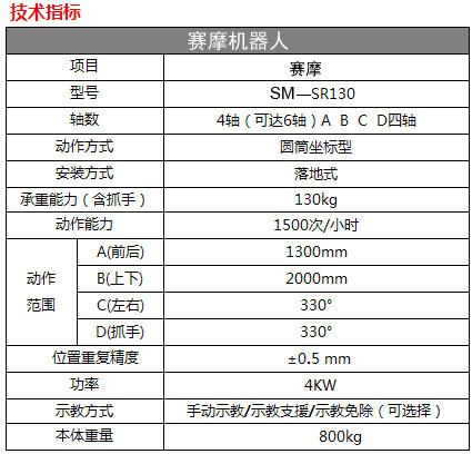 碼垛機器人技術指標